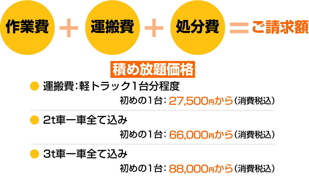 遺品の整理、ゴミ屋敷片付け、不用品・大型ゴミ回収