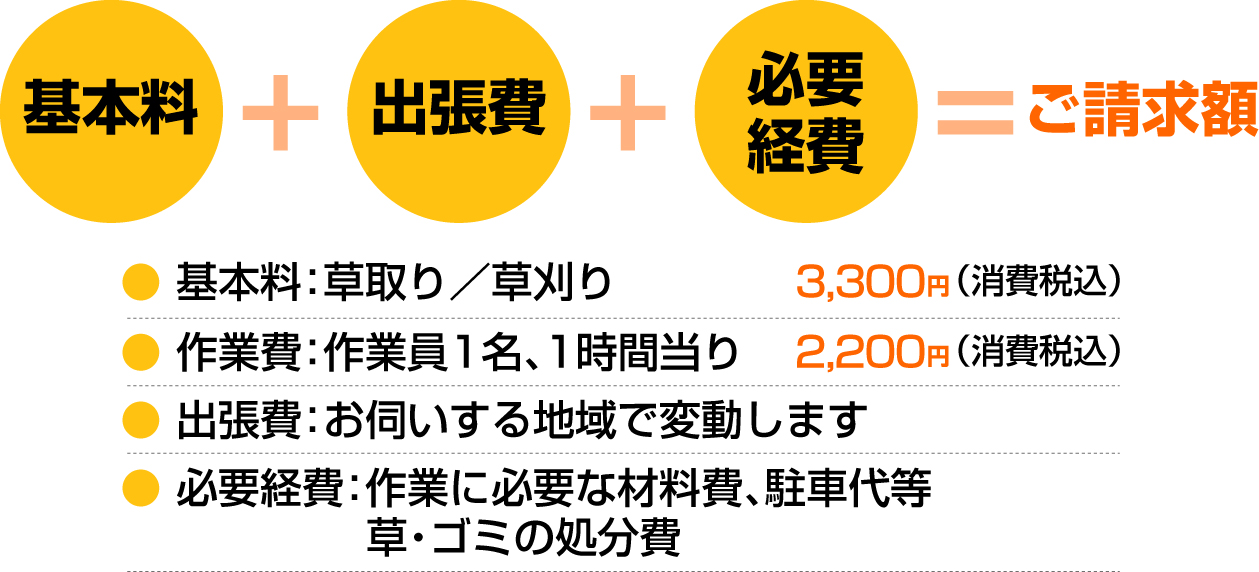 庭・お墓の草取り・草刈り、お掃除、日曜大工（営繕リフォーム）